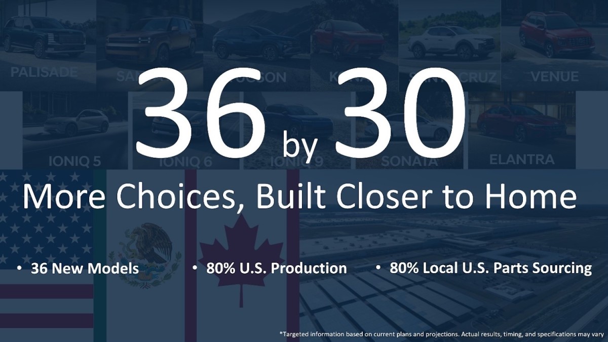 O grande plano da Hyundai: 36 novos veículos até 2030 e mais produção nos EUA