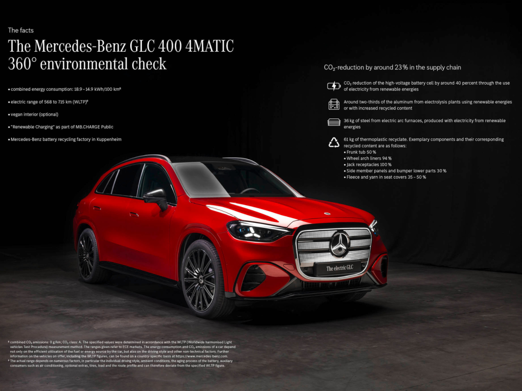 Os VEs são realmente mais ecológicos? Mercedes diz sim com o novo GLC elétrico
